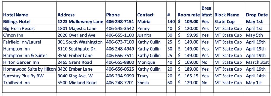 List of State Cup Hotels JPEG
